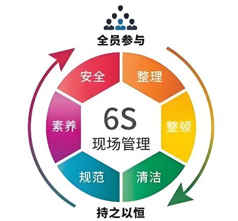 精益管理，共筑品質家園 | 洛陽北臺壁紙6S檢查行動